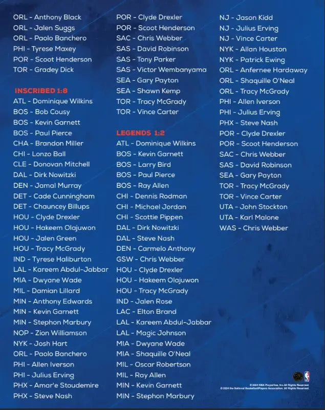 Basketball player lists on autographed mystery jersey hobby box for NBA fans