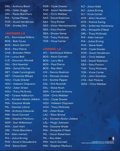 Basketball player lists on autographed mystery jersey hobby box for NBA fans