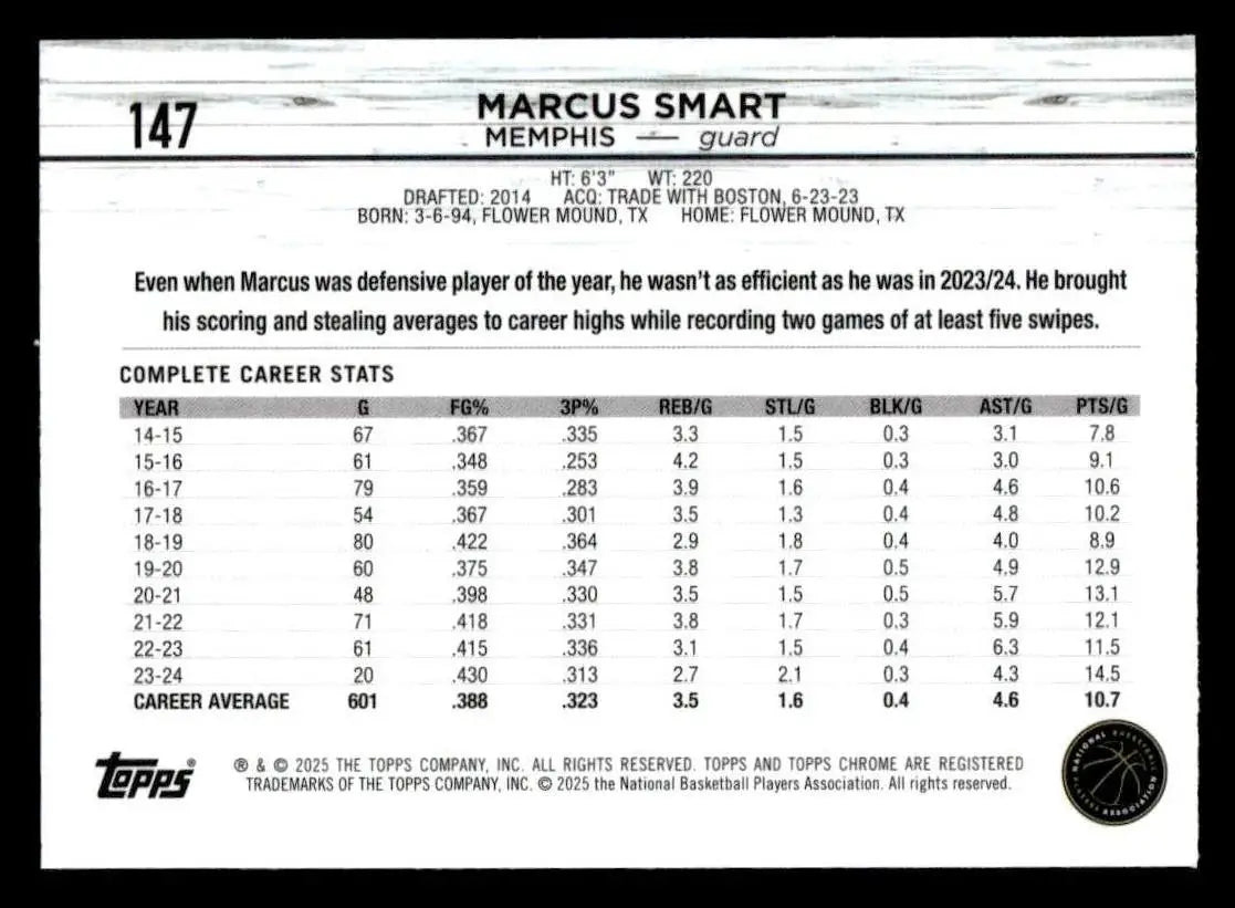 Marcus Smart basketball card from 2024-25 Topps Chrome Memphis Grizzlies product