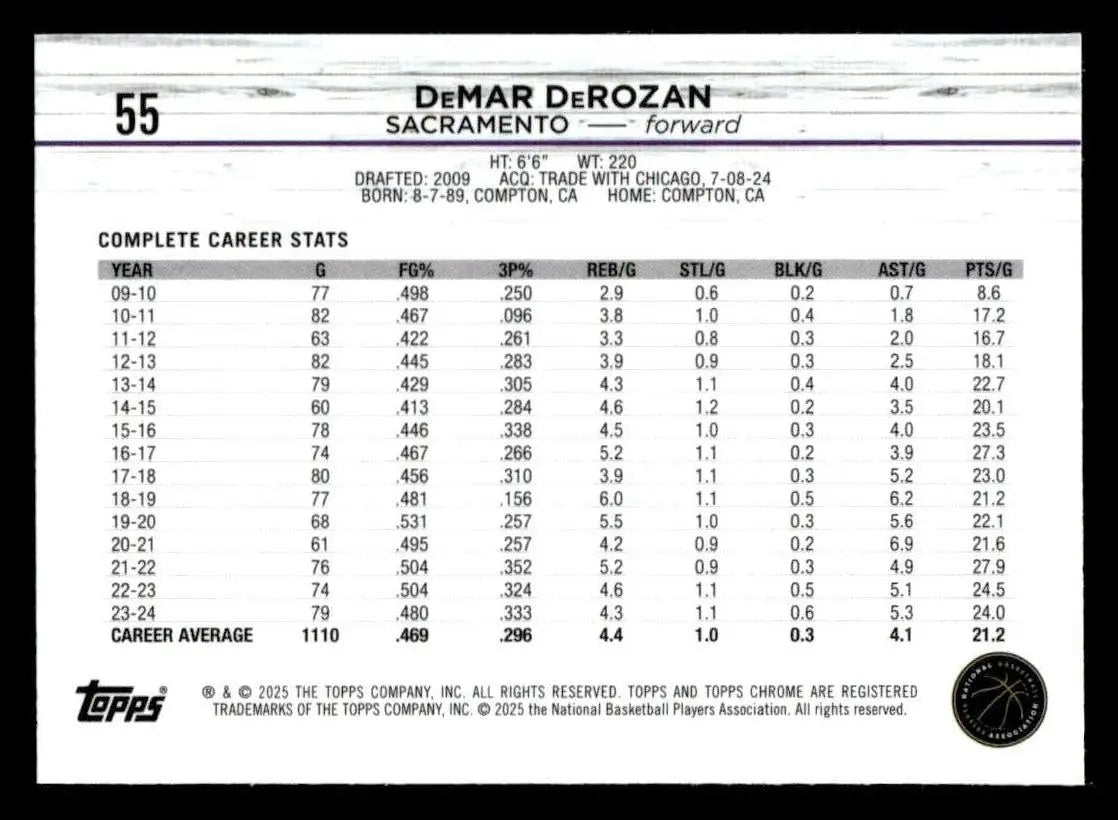 DeMar DeRozan basketball card from 2024-25 Topps Chrome series featuring Sacramento Kings
