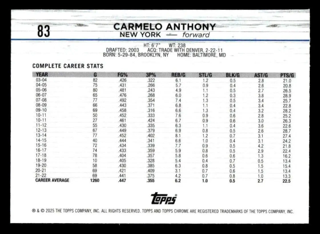 Carmelo Anthony career stats card from 2024-25 Topps Chrome featuring New York Knicks