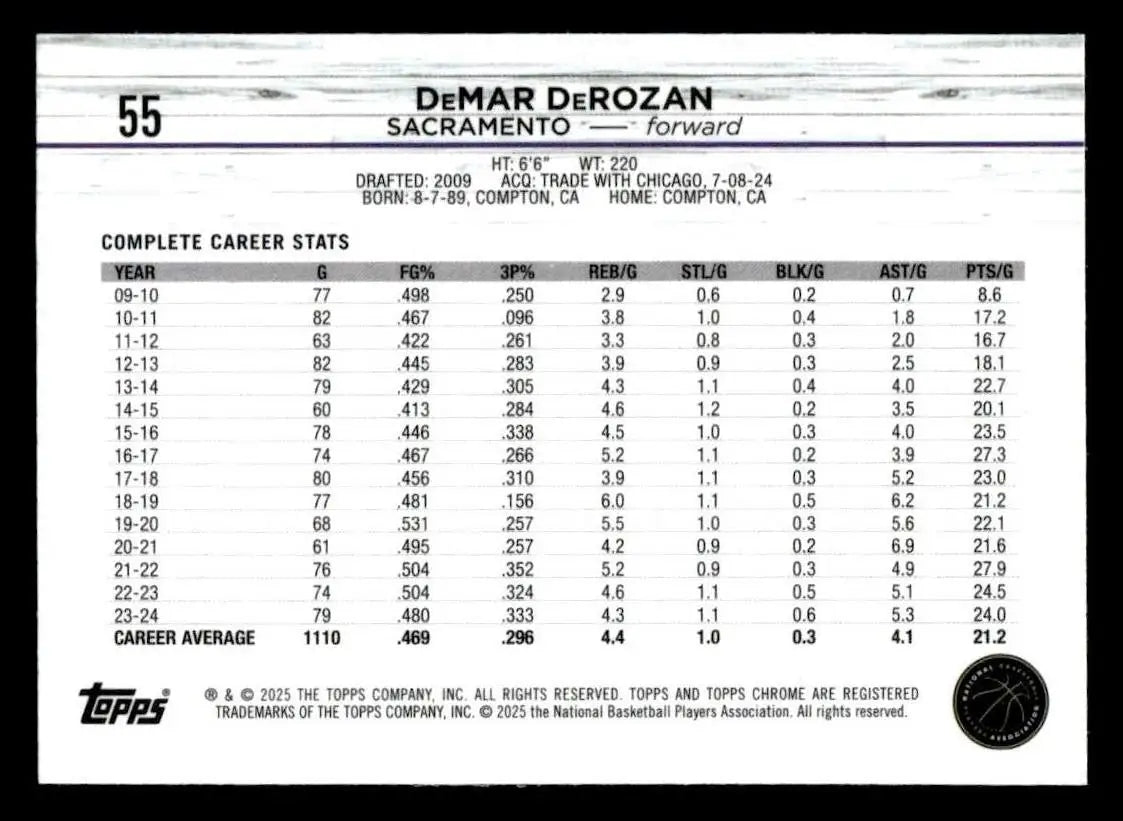 2024-25 Topps Chrome Sapphire DeMar DeRozan basketball card for sale