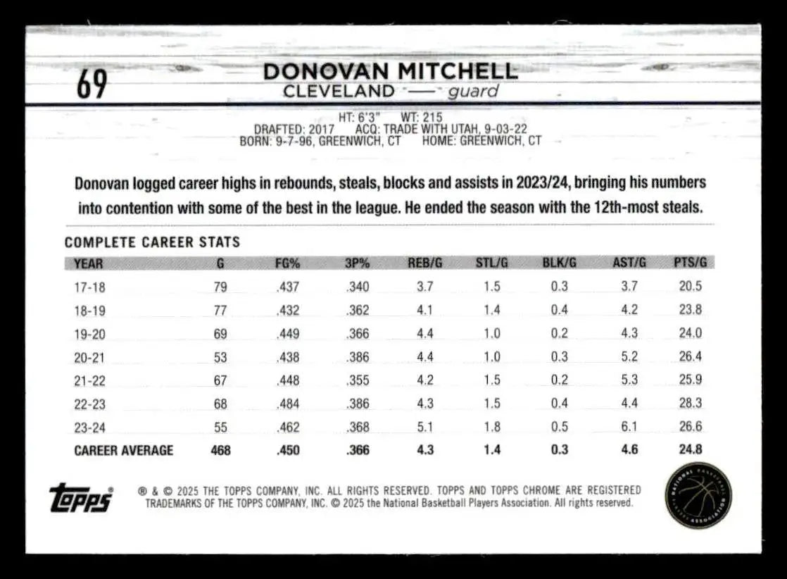 2024 25 Topps Chrome Sapphire Donovan Mitchell basketball card for collectors