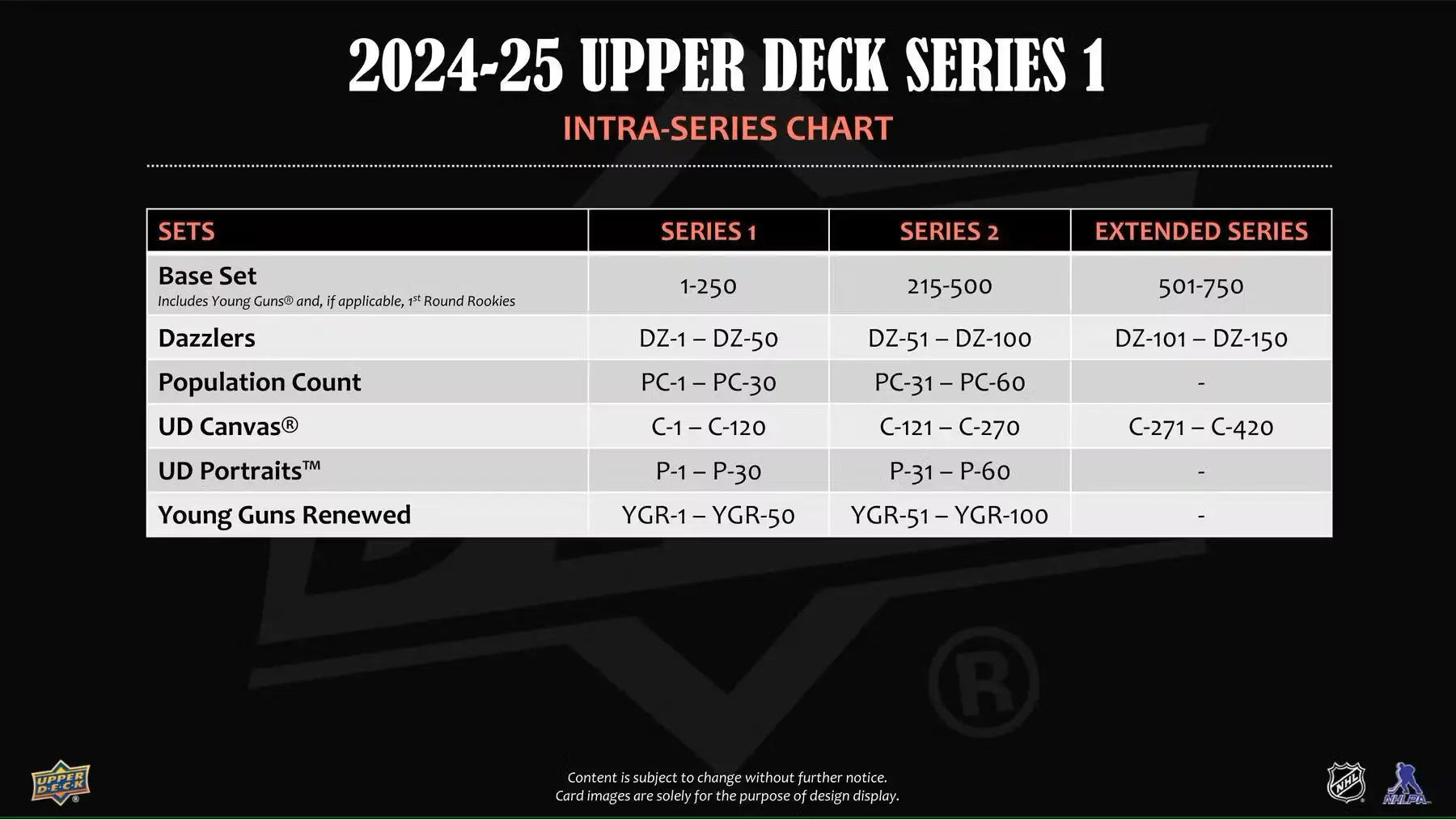 Chart of 2024-25 Upper Deck Series 1 Hockey cards including Young Guns, base set, and gold parallel