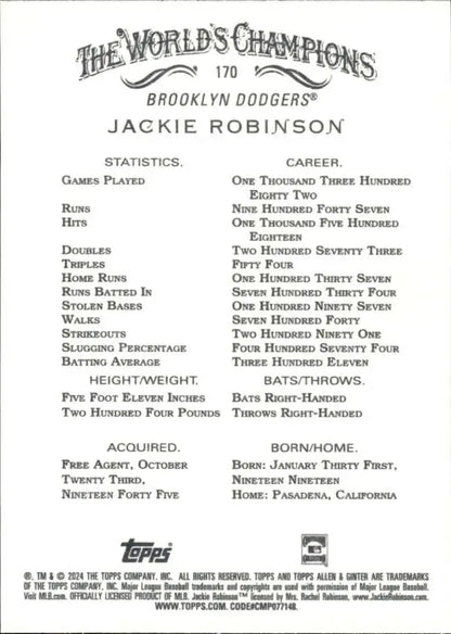 Jackie Robinson baseball card statistics page for Los Angeles Dodgers 2024 Allen & Ginter