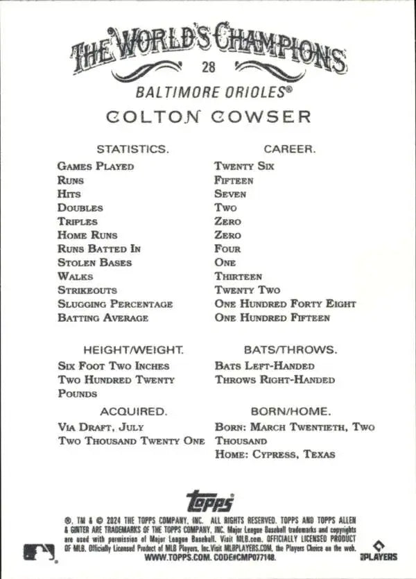 Baseball card back with statistics for Colton Cowser, Rookie Baltimore Orioles player