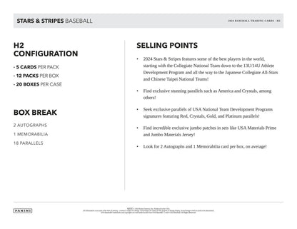 Product information sheet for 2024 Panini USA Stars & Stripes Baseball memorabilia card
