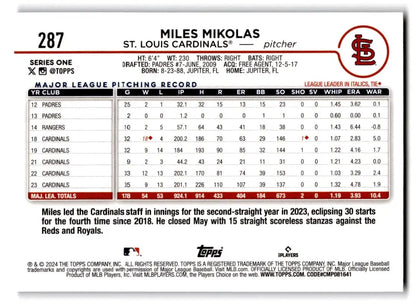 2024 Topps #287 Miles Mikolas Holiday (Series One) - Trading Card