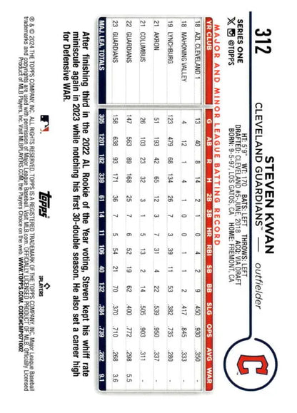 Baseball scorecard featuring statistics and data for Cleveland Guardians Steven Kwan