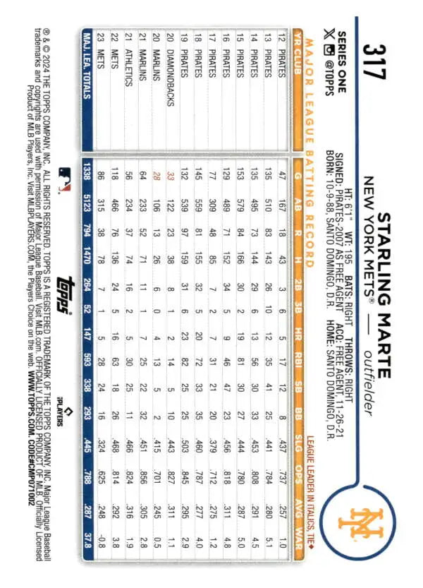 Starling Marte baseball card showcasing batting and performance statistics for New York Mets