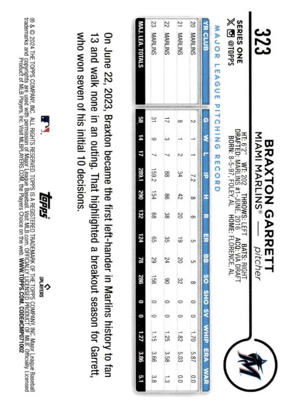 Baseball scorecard with stats for Braxton Garrett, Miami Marlins Baseball Card