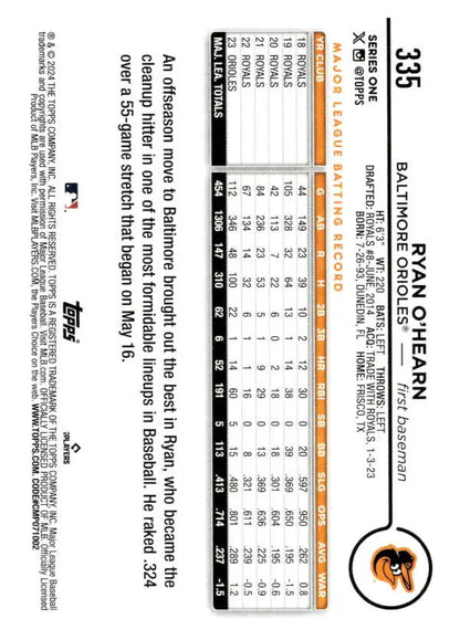 Ryan O’Hearn Baltimore Orioles Baseball Card showcasing player stats and information