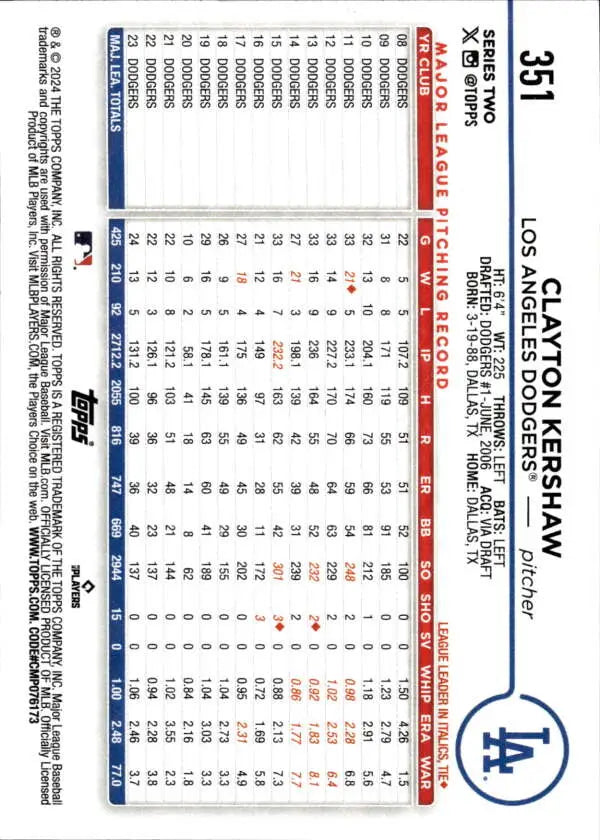 Clayton Kershaw Los Angeles Dodgers player stats on 2024 Topps #351 baseball card