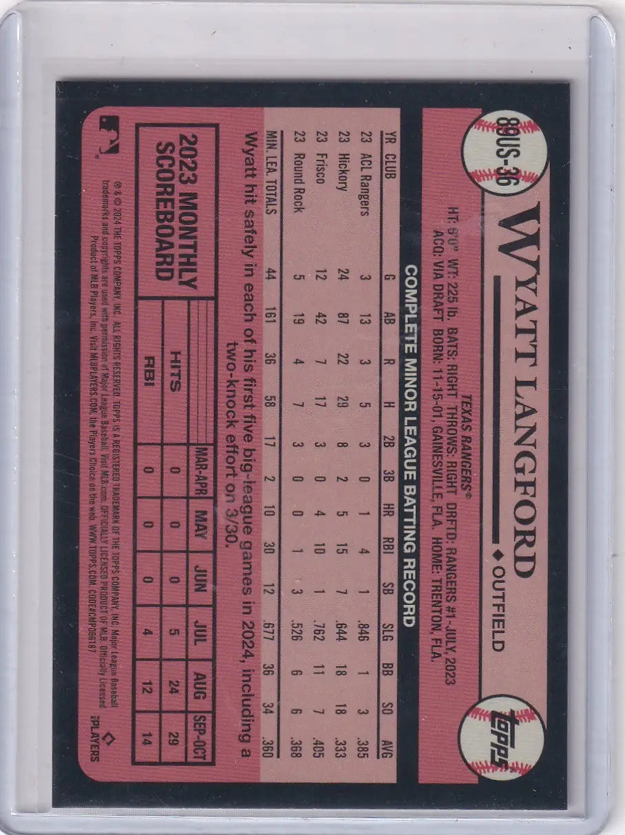 Baseball trading card from 2024 Topps 35th Anniverary series featuring Wyatt Langford