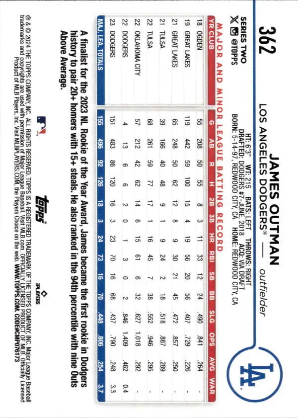 James Outman Los Angeles Dodgers baseball card with statistics and player information