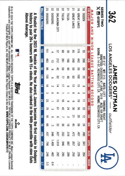 James Outman Los Angeles Dodgers baseball card with statistics and player information