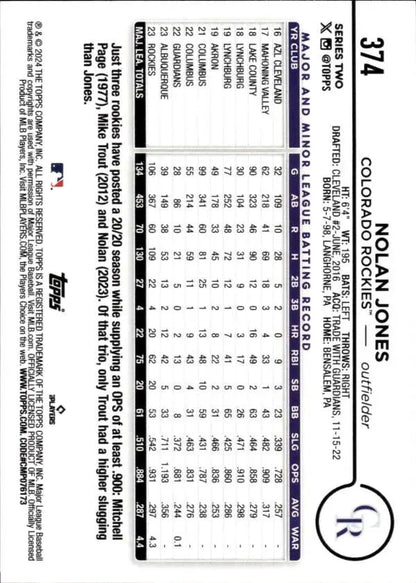 Nolan Jones Colorado Rockies Baseball Card with player statistics in grid format