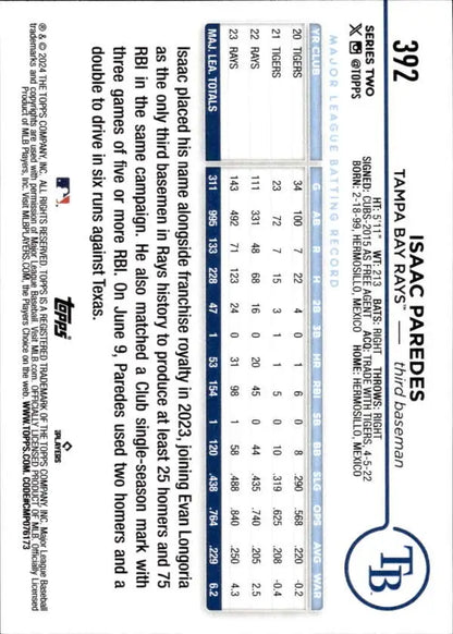 Baseball trading card featuring Isaac Paredes and Tampa Bay Rays statistics
