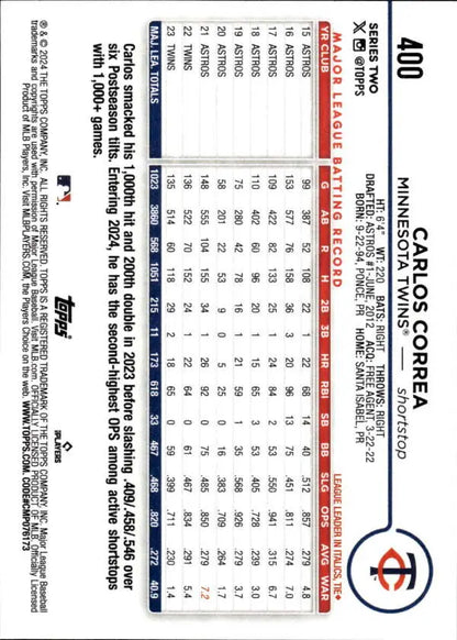 Carlos Correa Minnesota Twins Baseball Card showcasing player statistics on white background