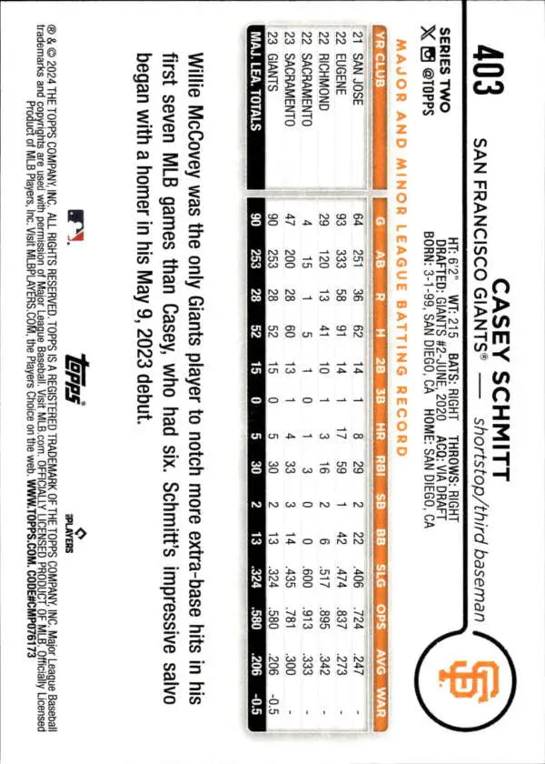 2024 Topps #403 Casey Schmitt Baseball Card showcasing San Francisco Giants statistics