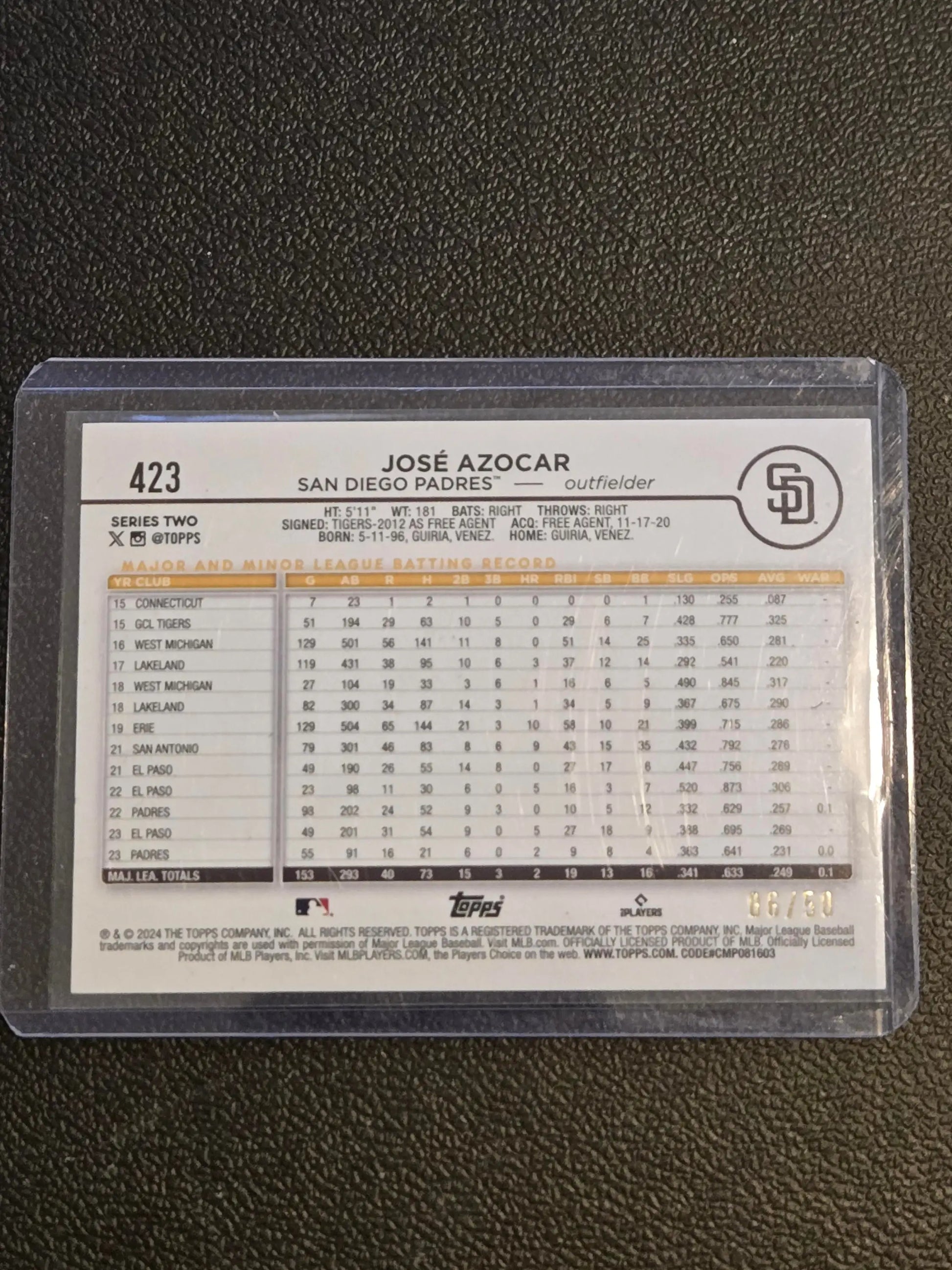 José Azocar baseball card from 2024 Topps #423 featured with azocar holiday beach umbrellas