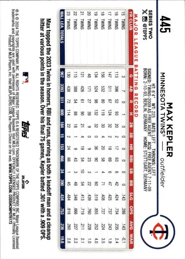 Max Kepler Minnesota Twins Baseball Card displaying player statistics and data
