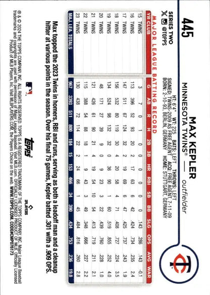 Max Kepler Minnesota Twins Baseball Card displaying player statistics and data