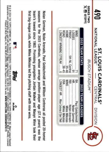 Baseball card back of 2024 Topps #490 Team Card featuring Simply Sandoval in NM-MT condition
