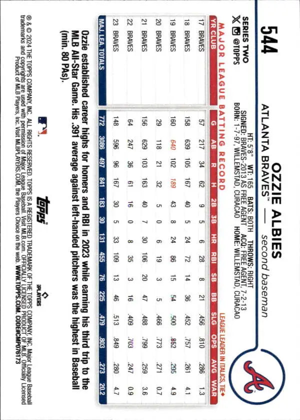 Ozzie Albies baseball card featuring statistics and Atlanta Braves logo