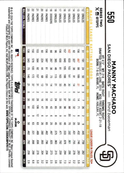Manny Machado San Diego Padres baseball card featuring player statistics and data grid