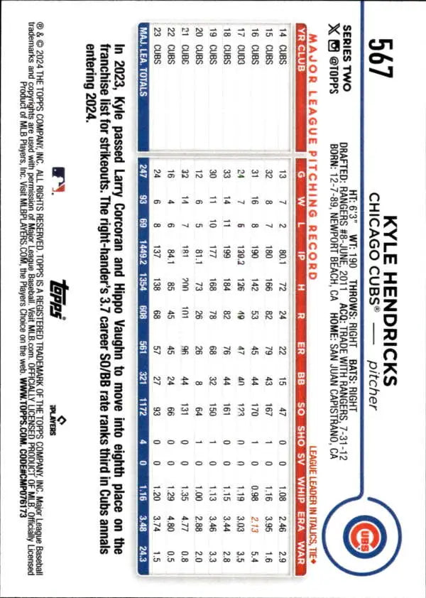 Back view of 2024 Topps Kyle Hendricks Baseball Card with Chicago Cubs statistics