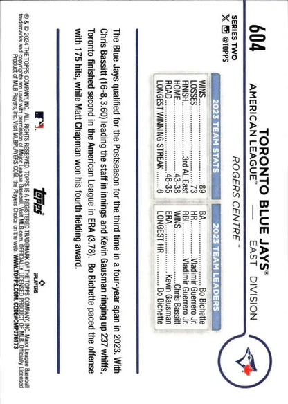 Back side of 2024 Topps #604 Toronto Blue Jays Baseball Card with player stats