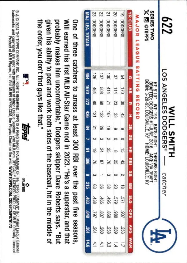 Baseball trading card displaying Los Angeles Dodgers statistics and player data