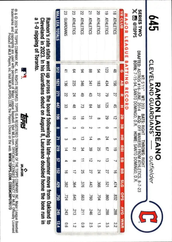 Ramon Laureano Cleveland Guardians Baseball Card with player statistics and information