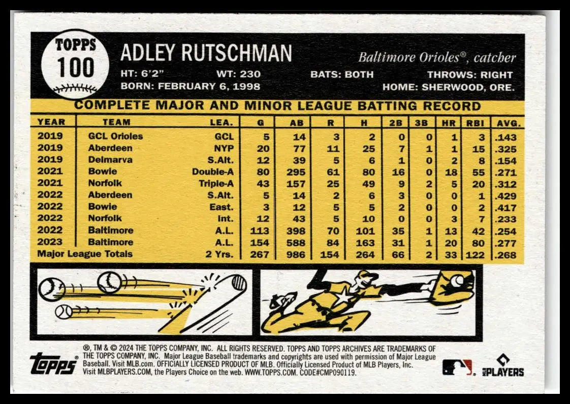 2024 Topps Archives Adley Rutschman baseball card featuring Baltimore Orioles player
