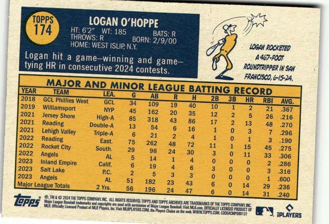 2024 Topps Archives Logan O’Hoppe baseball card showcasing Logan O’Hoppe collectible