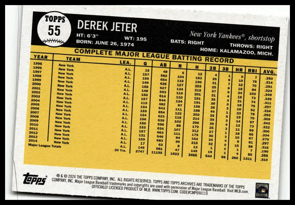 Back of 2024 Topps Archives Derek Jeter baseball card with career batting stats