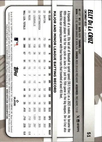 2024 Topps Big League #51 Elly De La Cruz NM-MT Reds ID:68836 - Trading Cards