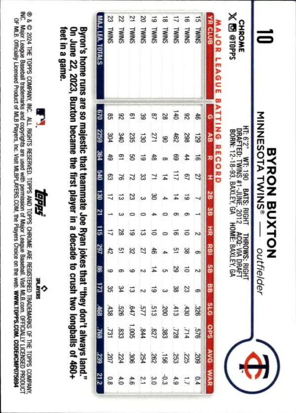 2024 Topps Chrome Byron Buxton Twins baseball card displayed in Minnesota Twins product