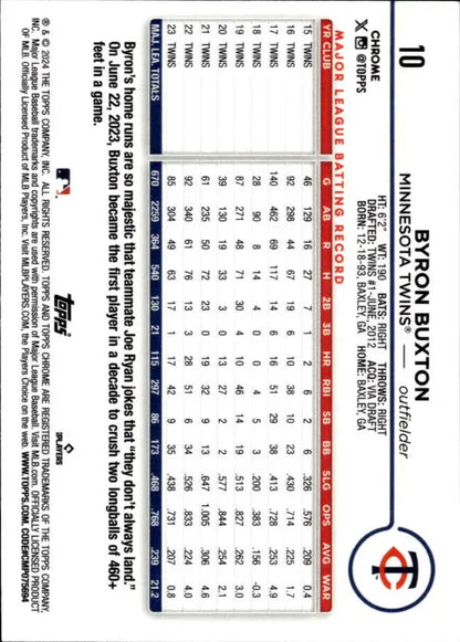 2024 Topps Chrome Byron Buxton Twins baseball card displayed in Minnesota Twins product