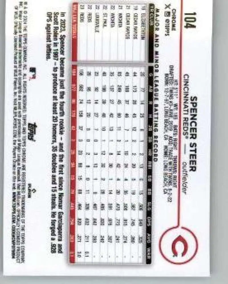 Back of 2024 Topps Chrome Spencer Steer Cincinnati Reds baseball card with stats and highlights