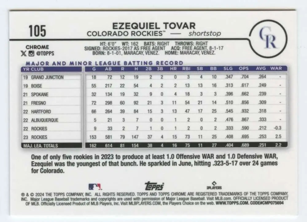Baseball statistics card for Ezequiel Tovar of the Colorado Rockies, Topps Chrome