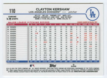 Baseball card featuring Clayton Kershaw pitching stats from 2024 Topps Chrome, Dodgers
