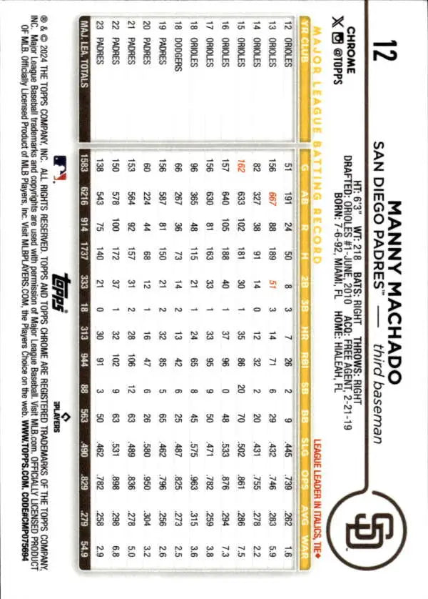 Manny Machado San Diego Padres Topps Chrome baseball trading card with stats grid