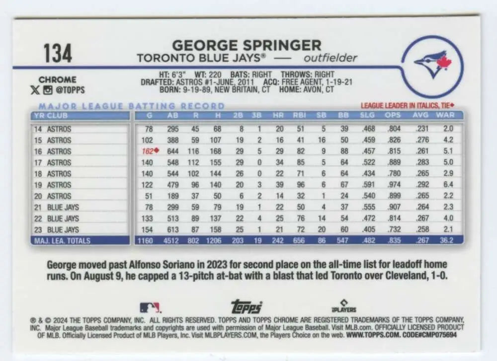 George Springer baseball card featuring stats for Toronto Blue Jays outfielder
