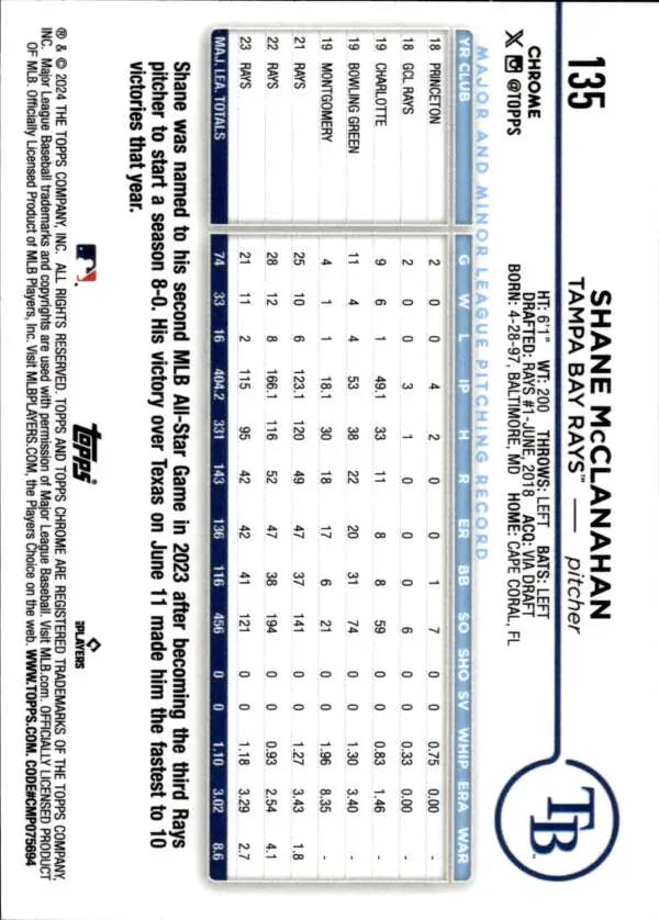 2024 Topps Chrome Shane McClanahan Baseball Card displaying Tampa Bay Rays statistics