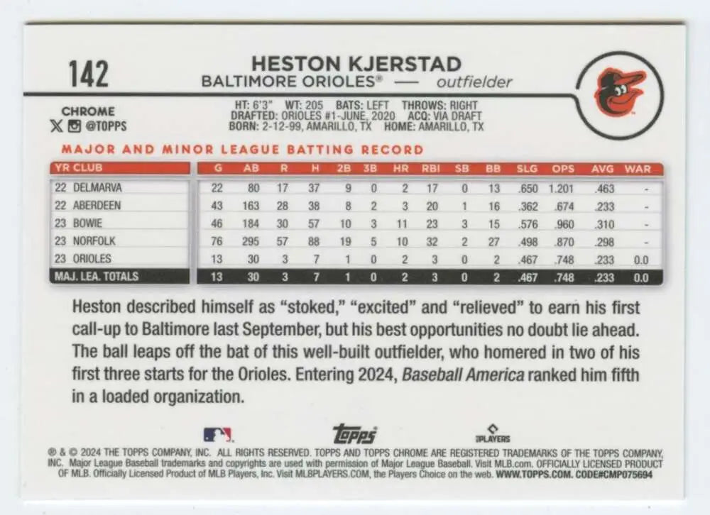 Heston Kjerstad Baltimore Orioles baseball card showcasing minor league batting stats