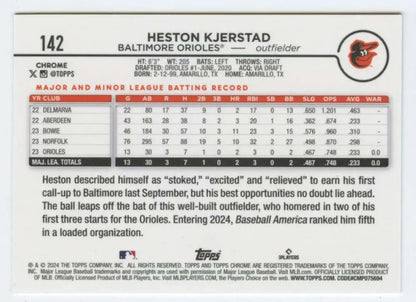 Heston Kjerstad Baltimore Orioles baseball card showcasing minor league batting stats