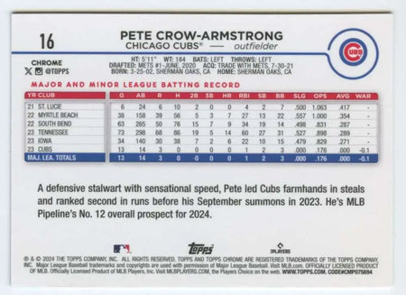 Pete Crow-Armstrong Chicago Cubs Topps Chrome rookie baseball card