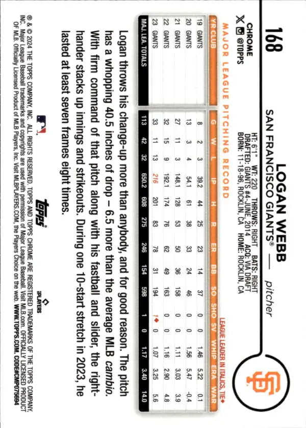 Baseball card back displaying statistics and player info for Logan Webb, San Francisco Giants